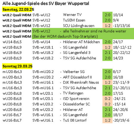 Spieltag 24/25 ©2025 SV Bayer.